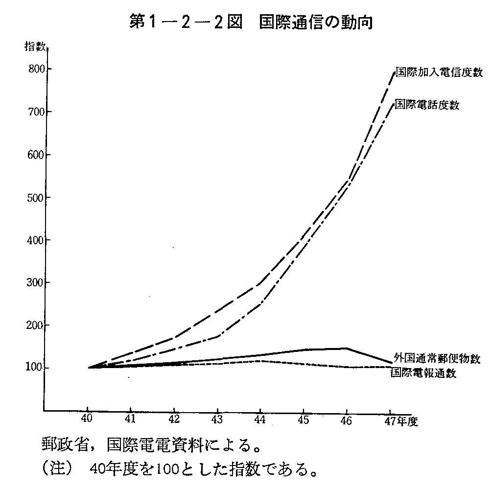 1-2-2} ےʐM̓