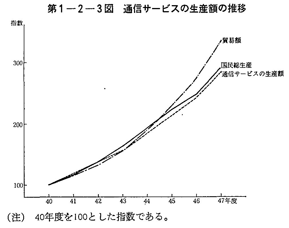 1-2-3} ʐMT[rX̐Yz̐