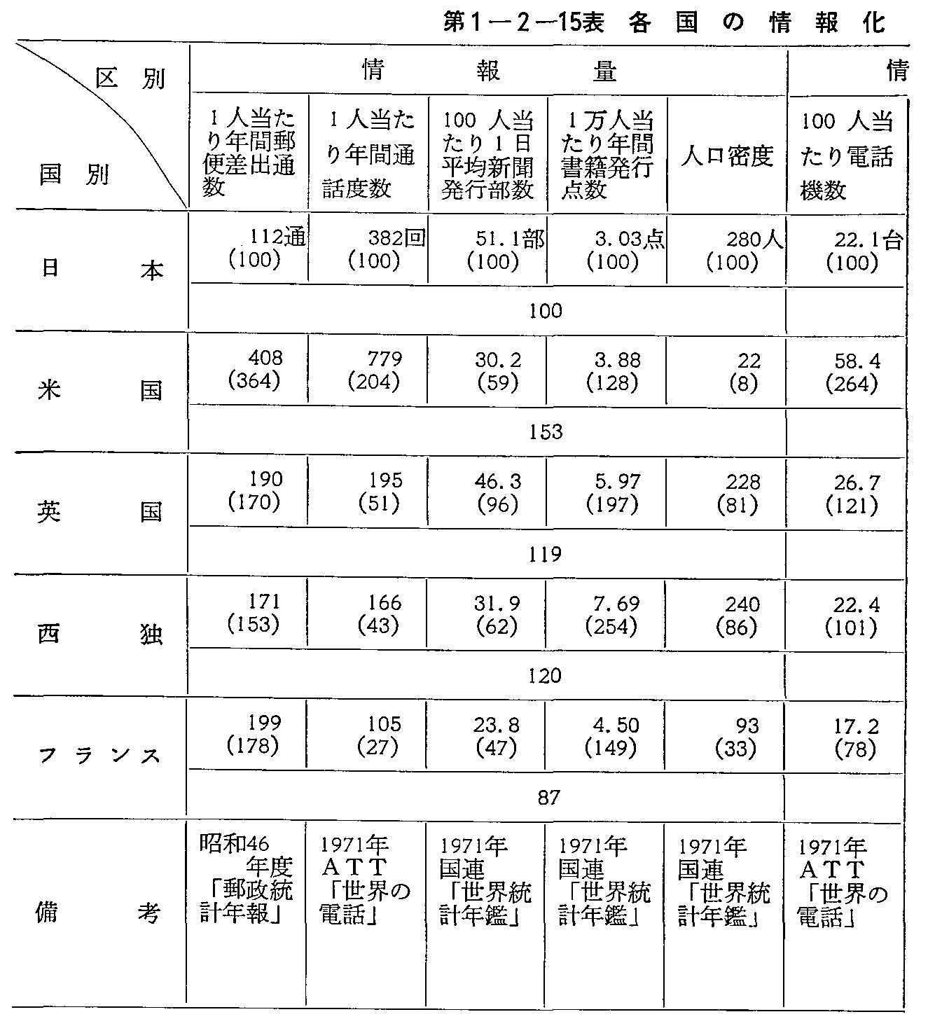 1-2-15\ ȅ񉻎w(1970N)(1)