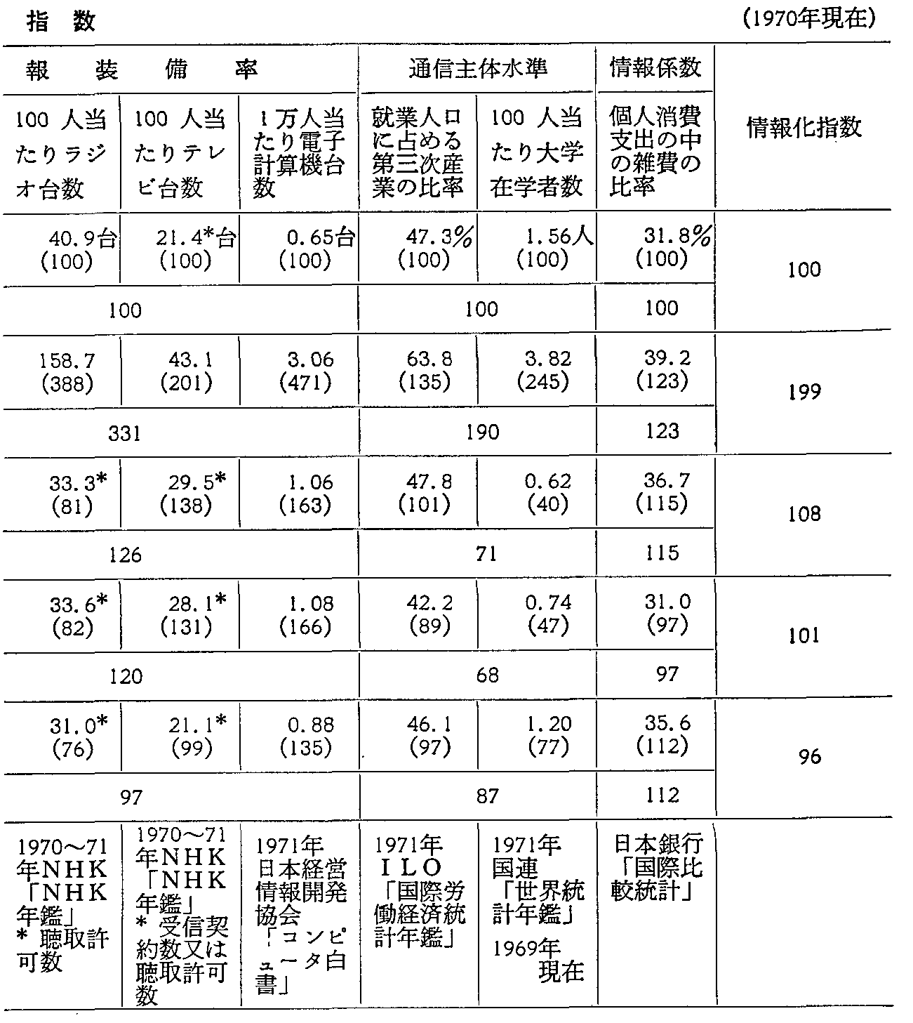 1-2-15\ ȅ񉻎w(1970N)(2)