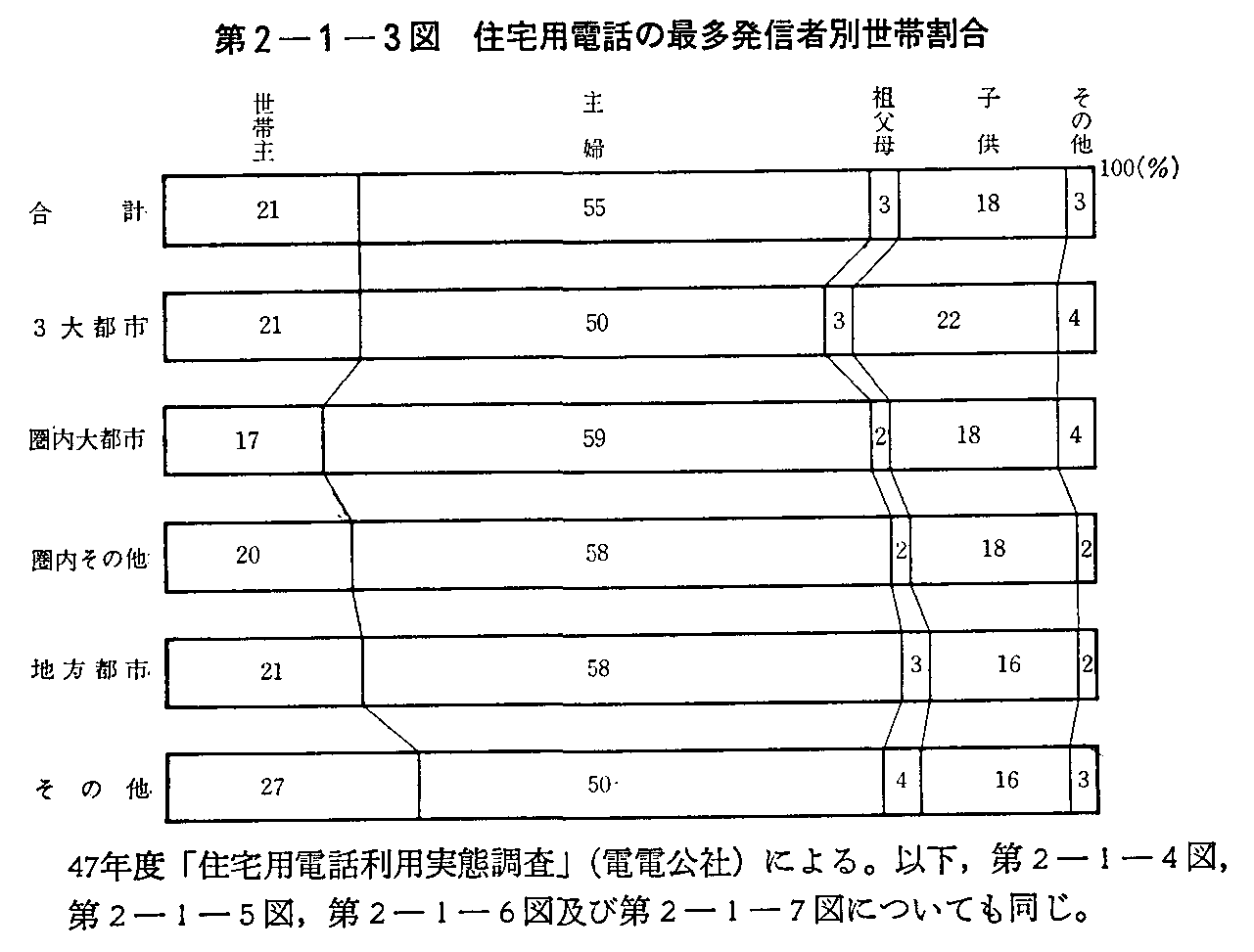 2-1-3} Zpdb̍őMҕʐъ(1)