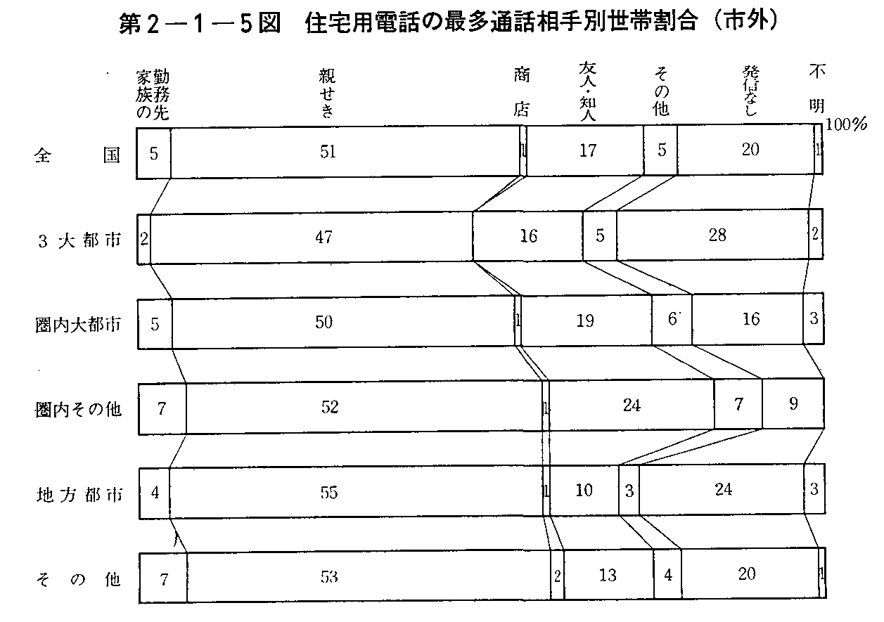 2-1-5} Zpdb̍őʘbʐъ(sO)