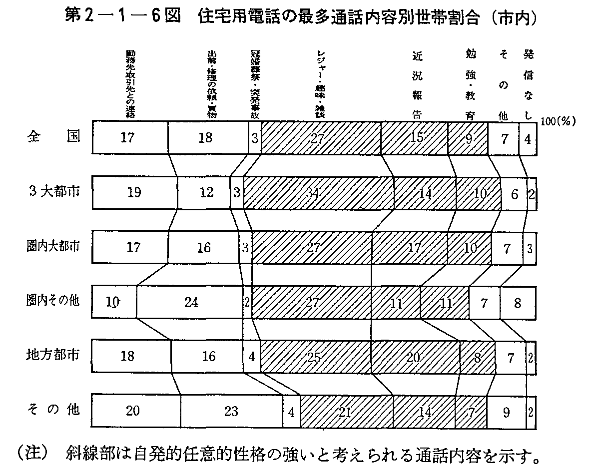 2-1-6} Zpdb̍őʘbeʐъ(s)