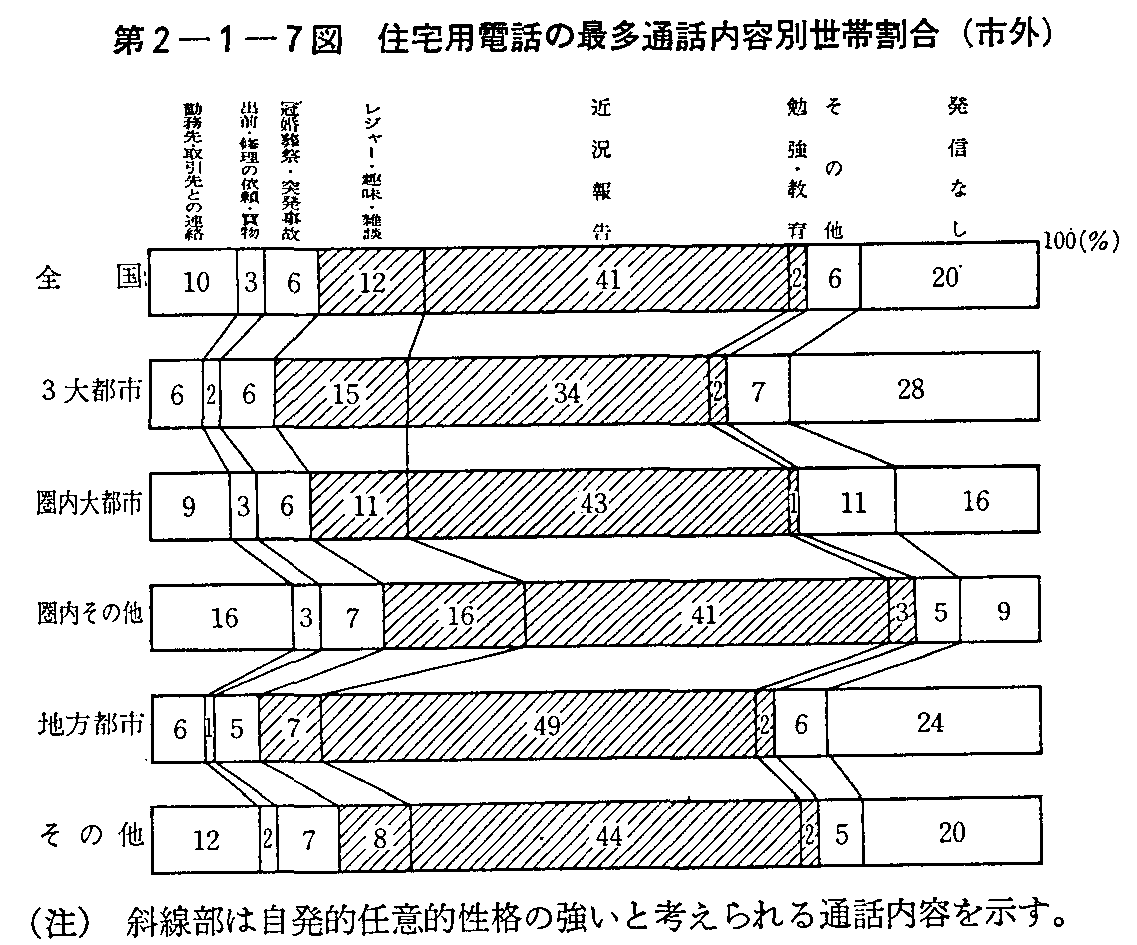 2-1-7} Zpdb̍őʘbeʐъ(sO)