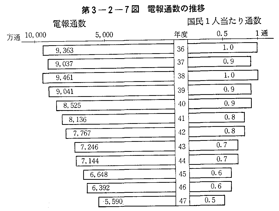 3-2-7} dʐ̐