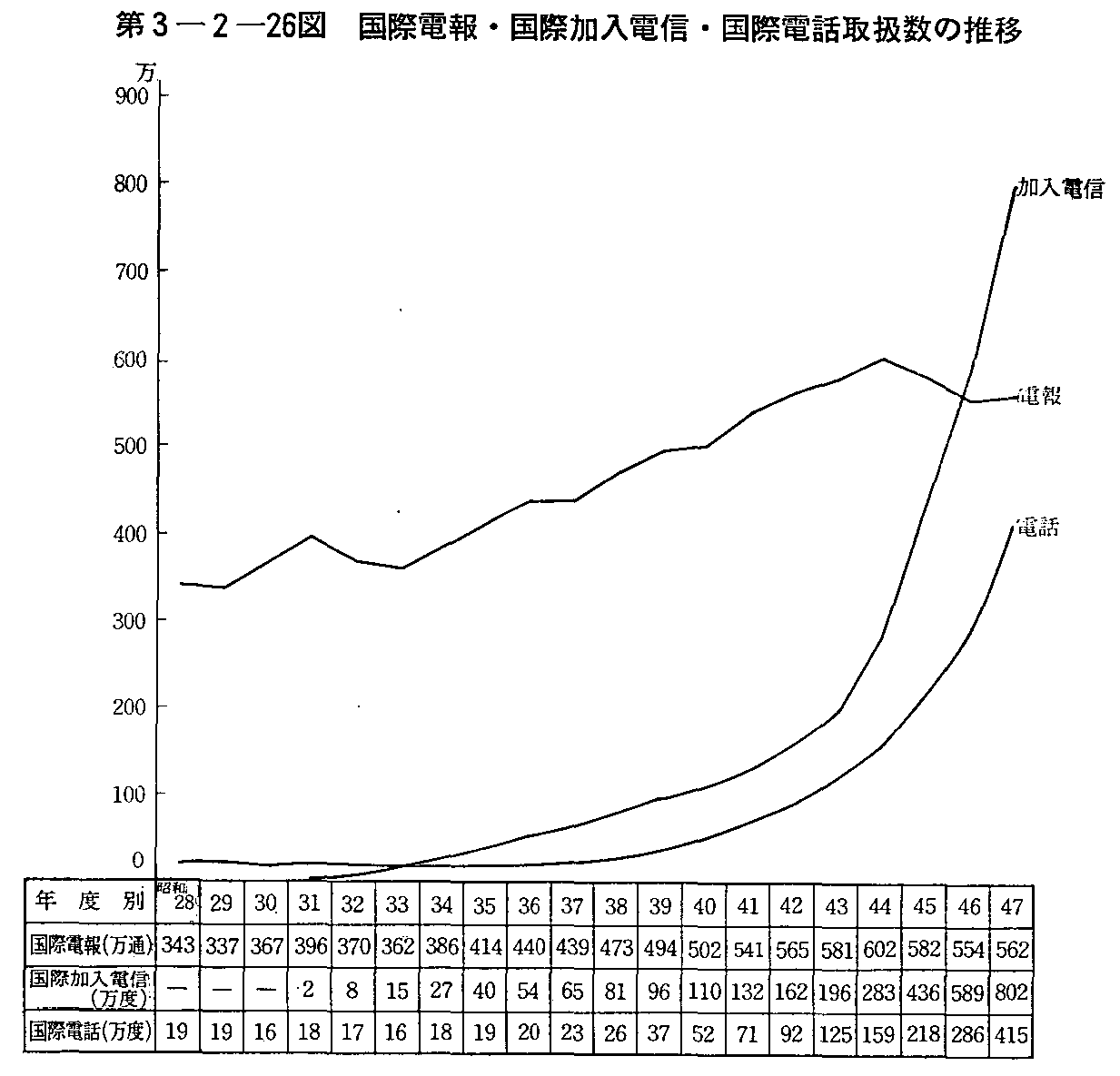 3-2-26} ۓdEۉdMEۓdb戵̐