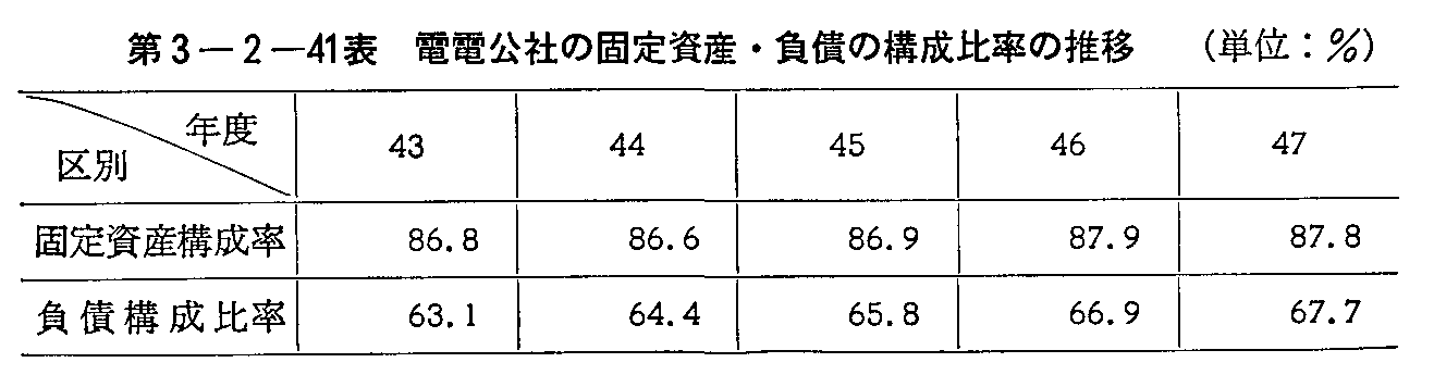 3-2-41\ ddЂ̌Œ莑YE̍\䗦̐