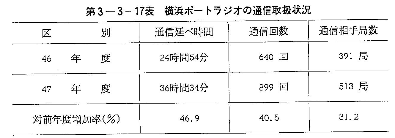 3-3-17\ l|[gWI̒ʐM戵