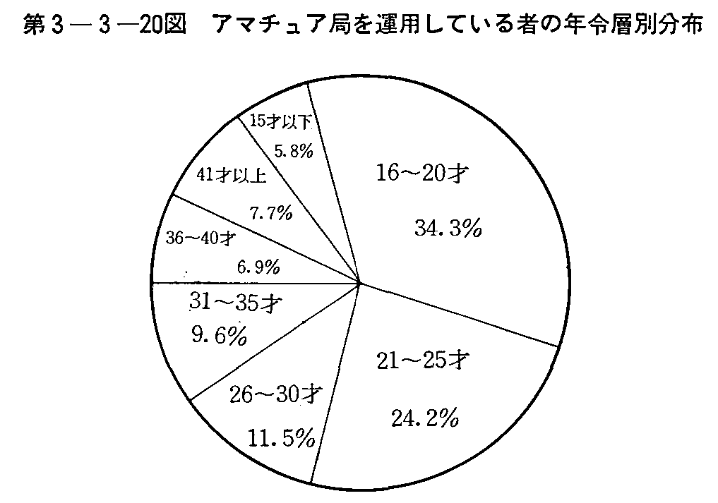 3-3-20} A}`Aǂ^pĂ҂̔Nߑwʕz