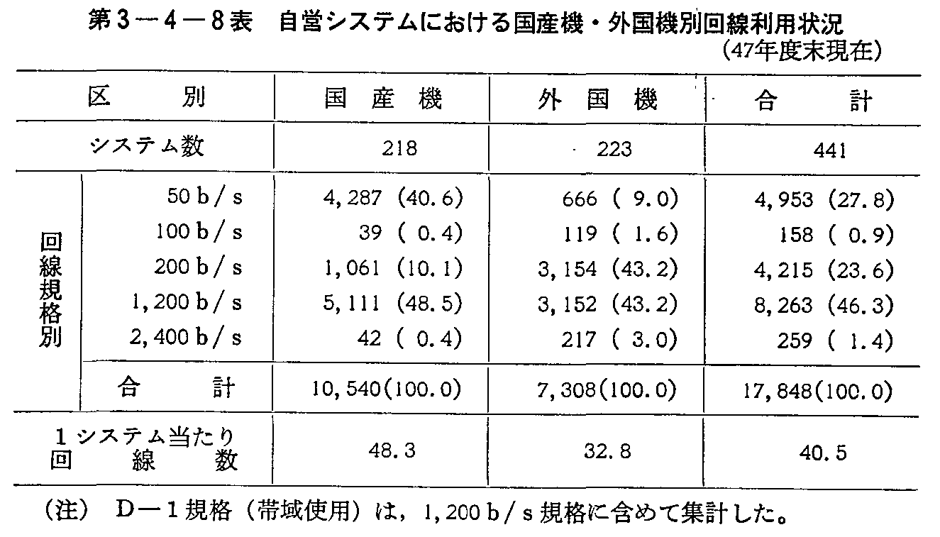 3-4-8\ cVXeɂ鍑Y@EO@ʉp(47Nx)