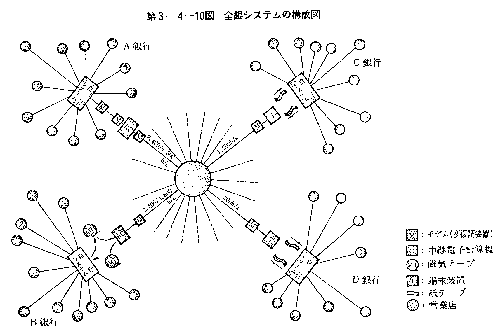 3-4-10} SVXe̍\}