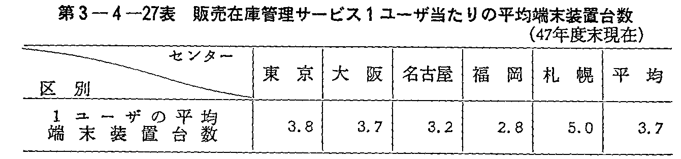 3-4-27\ ̔݌ɊǗT[rX1[U̕ϒ[u䐔(47Nx)