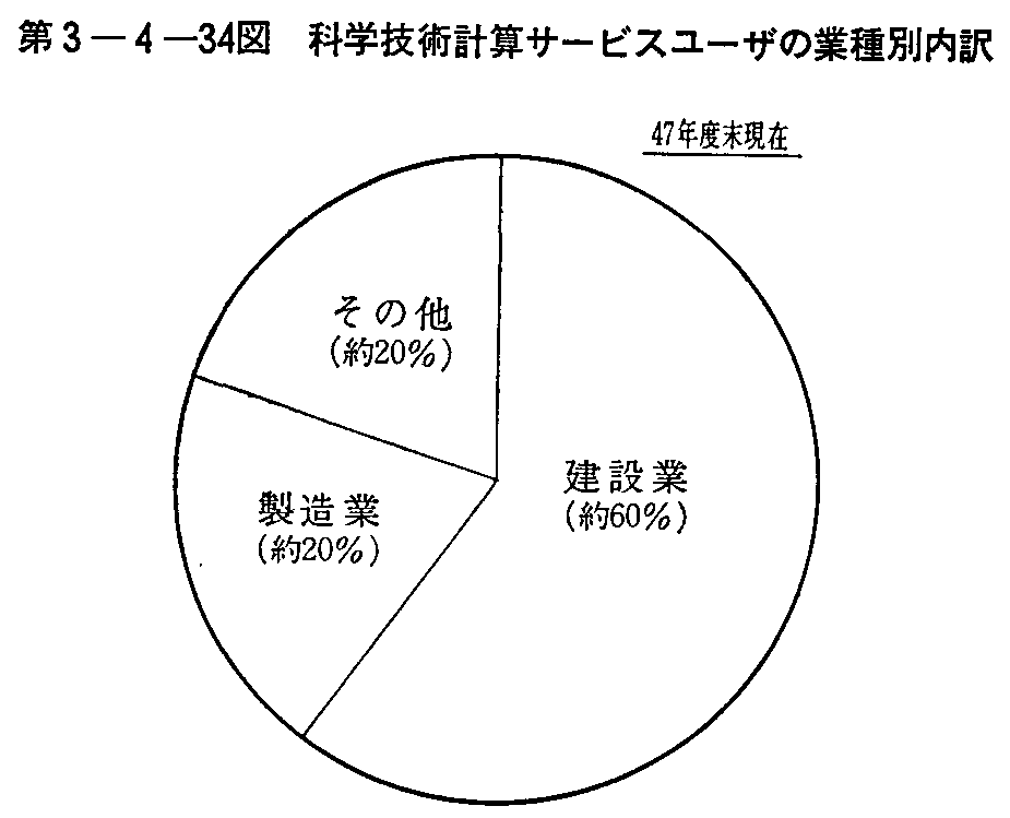 3-4-34} ȊwZpvZT[rX[ŰƎʓ