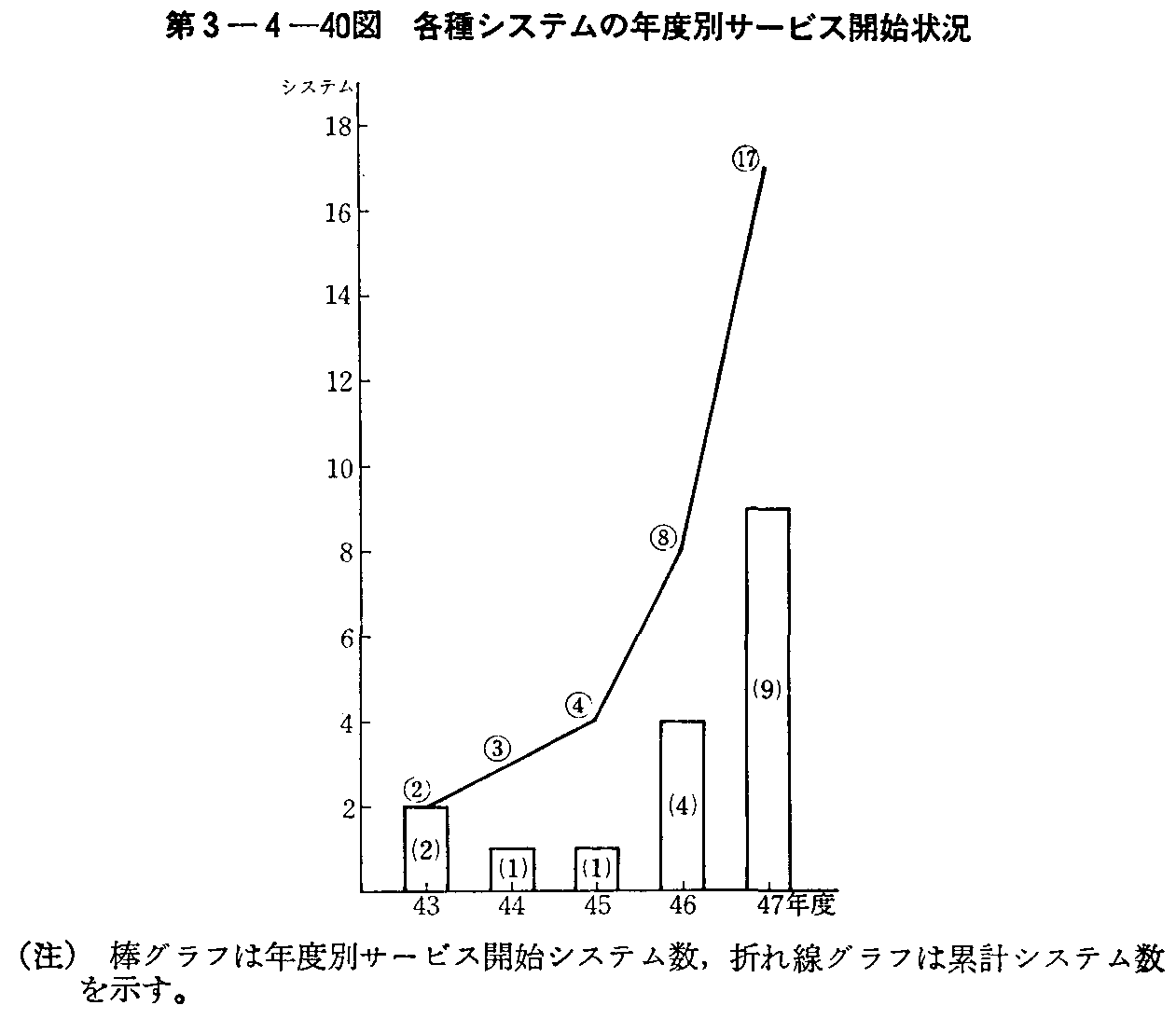 3-4-40} eVXe̔NxʃT[rXJn