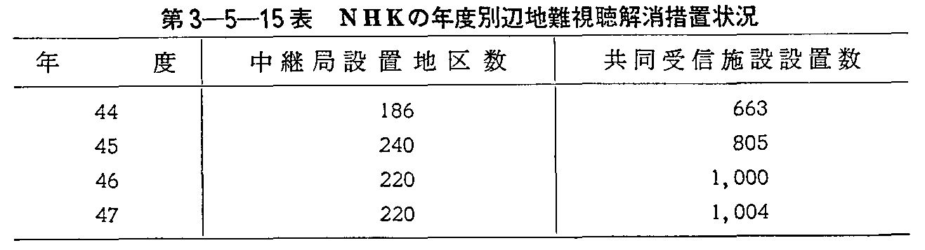 3-5-15\ NHK̔NxʕӒn[u