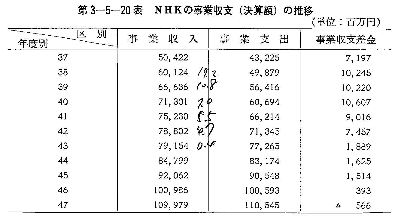 3-5-20\ NHK̎Ǝx(Zz)̐