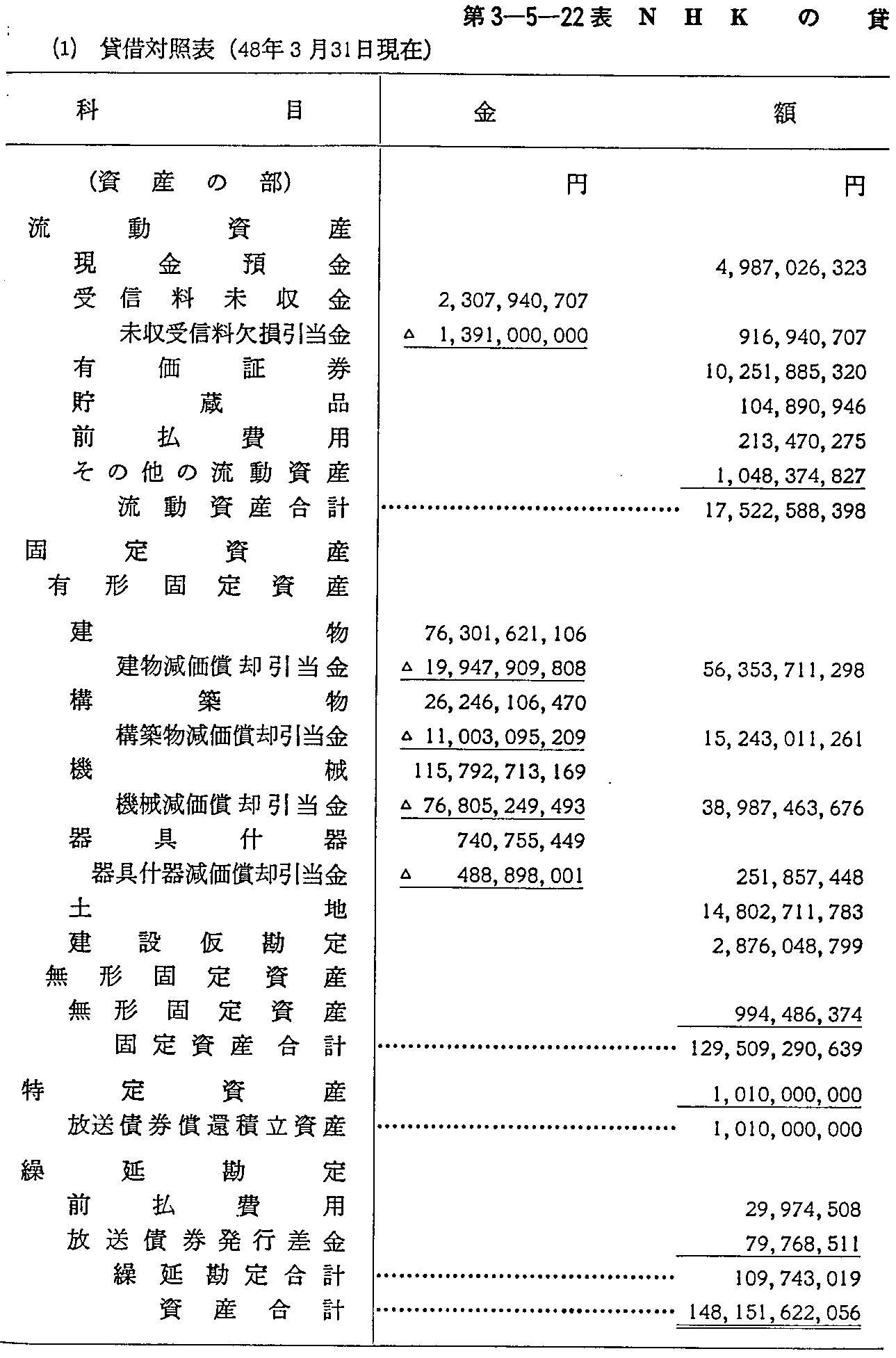 3-5-22\ NHK̑ݎؑΏƕ\(1)