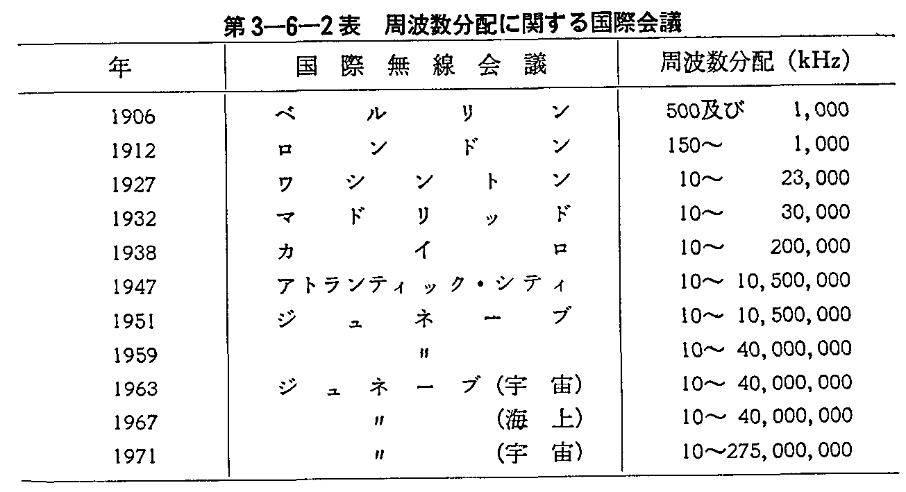 3-6-2} gzɊւ鍑ۉc