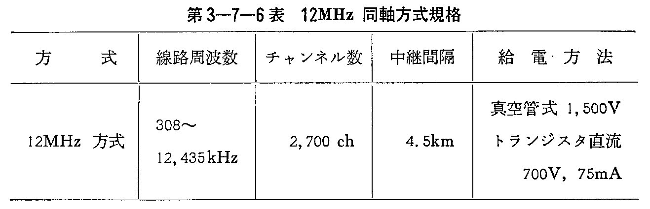 3-7-6\ 12MHz Ki