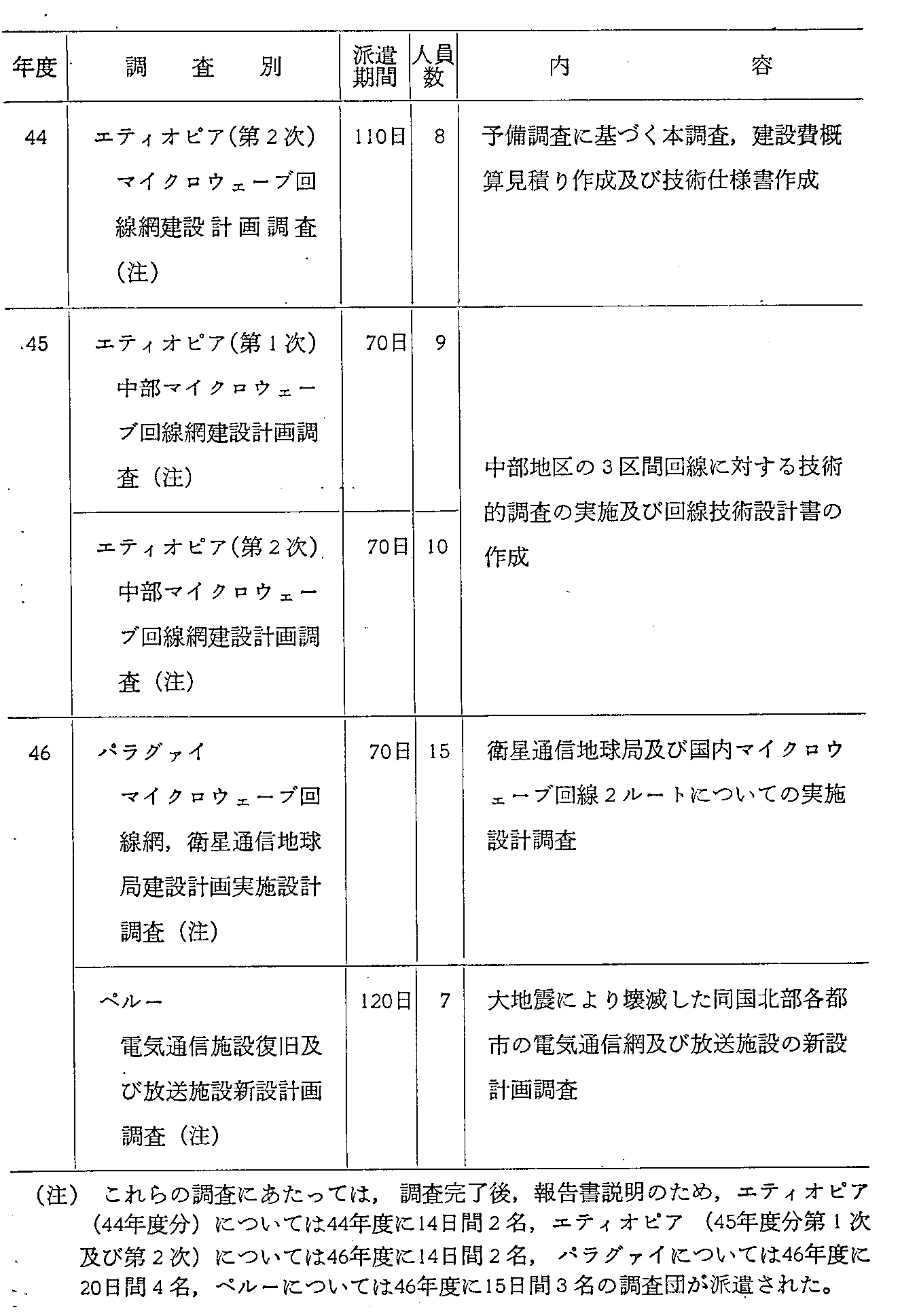 3-8-5\ dCʐM֌WJ46Nx܂ł̎(3)