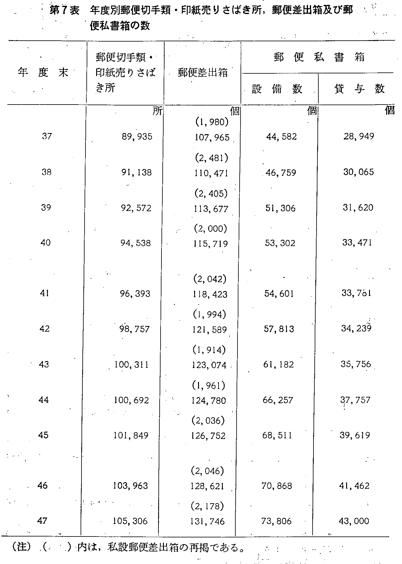 7\ NxʗX֐؎ށE󎆔肳΂,X֍oyїX֎̐