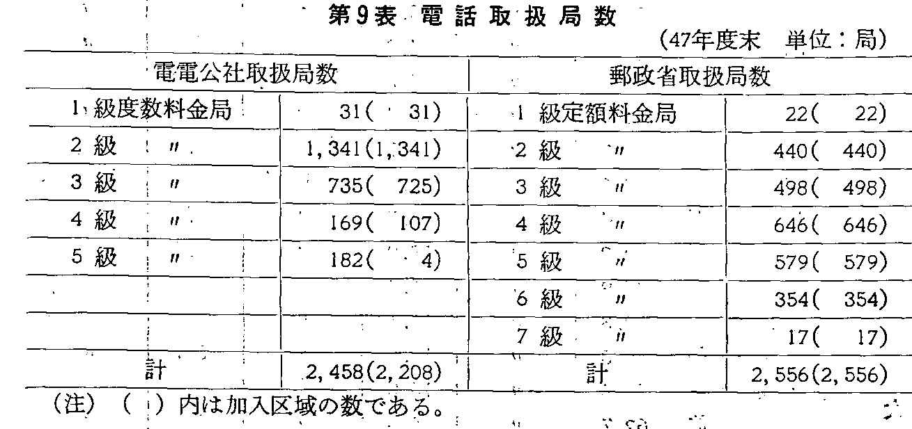 9\ db戵ǐ(47Nx)