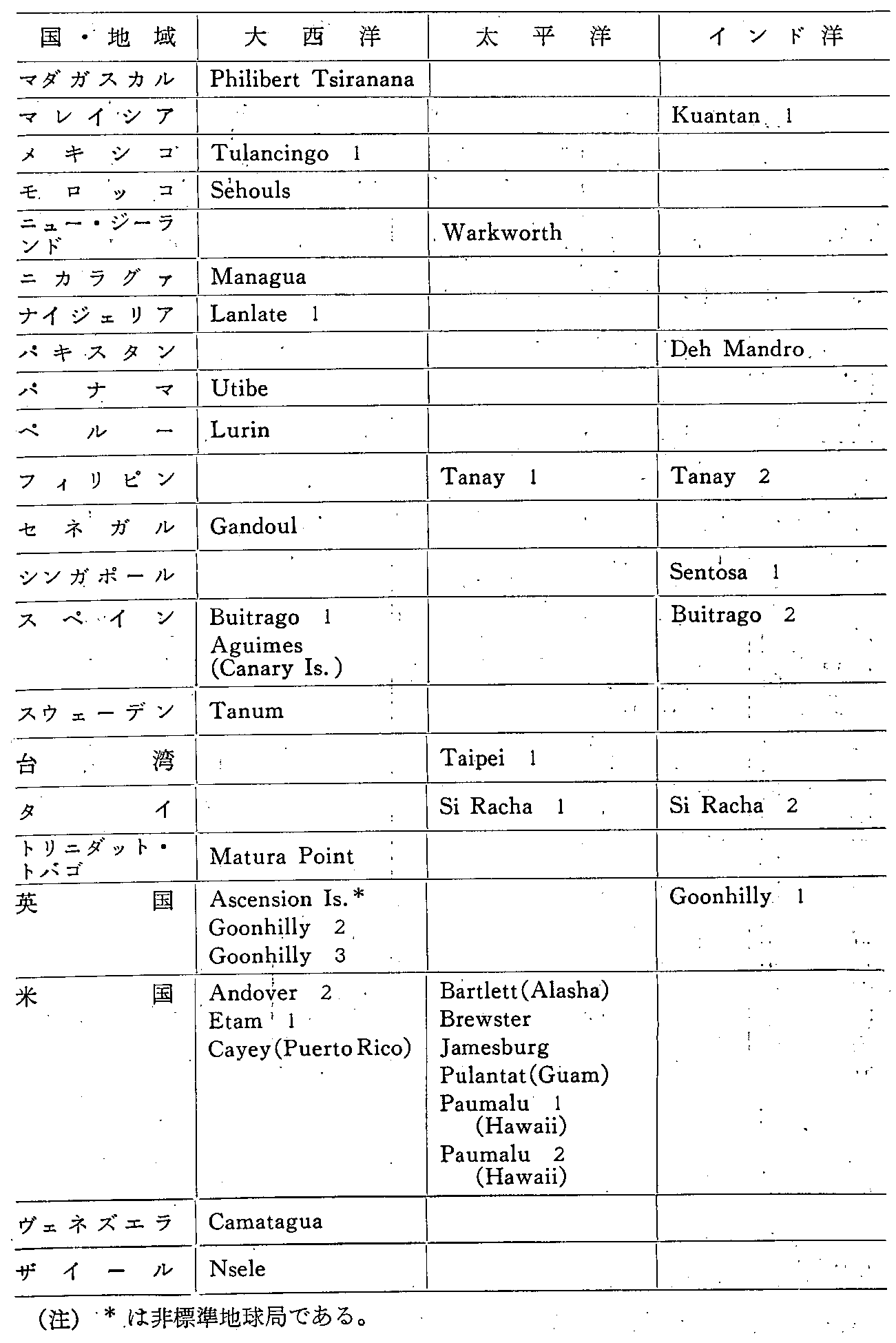 17\ CeTbgnnǈꗗ\(47Nx)(2)