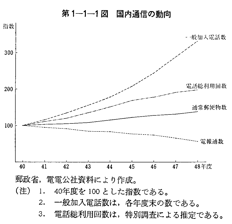 1-1-1} ʐM̓