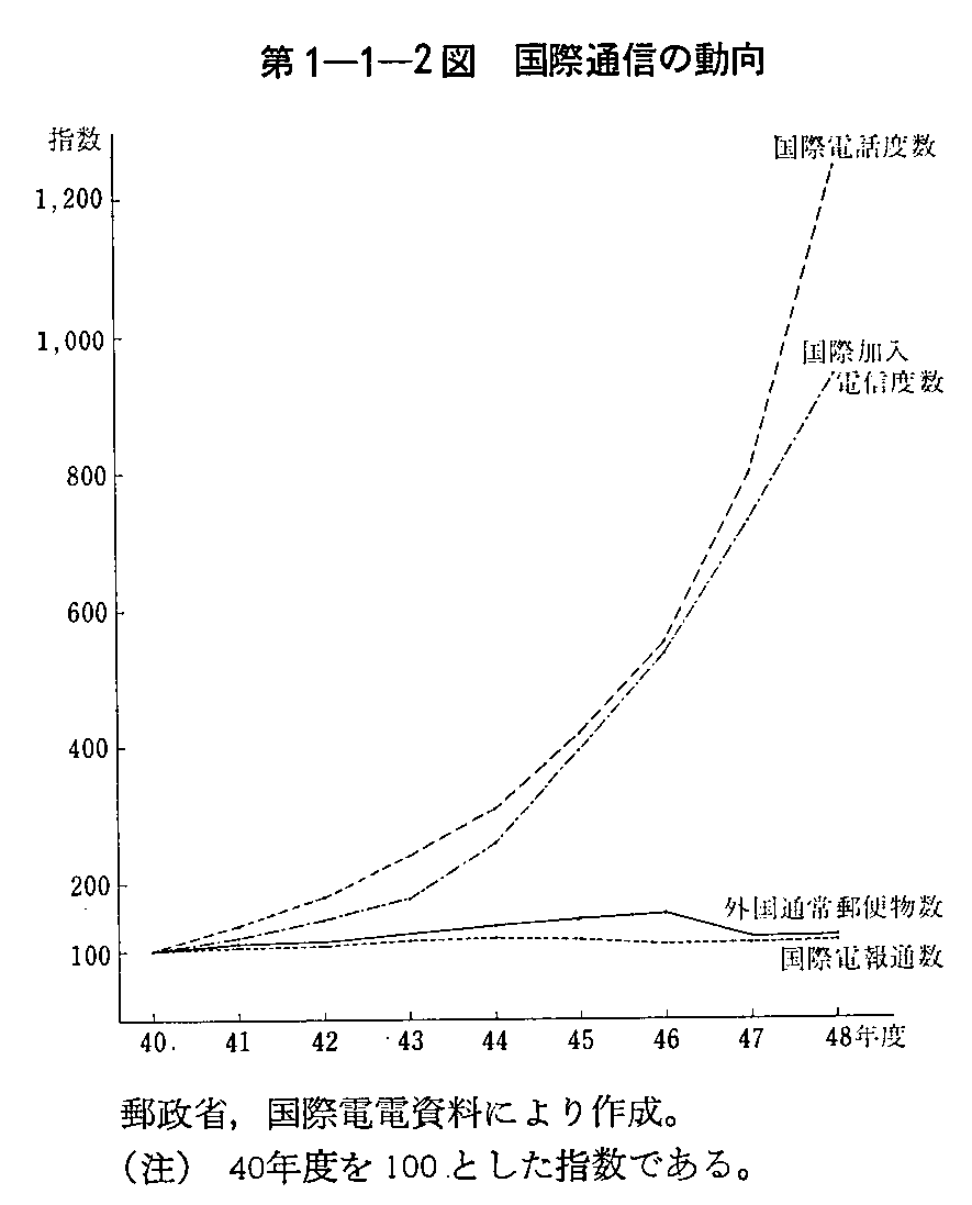 1-1-2} ےʐM̓