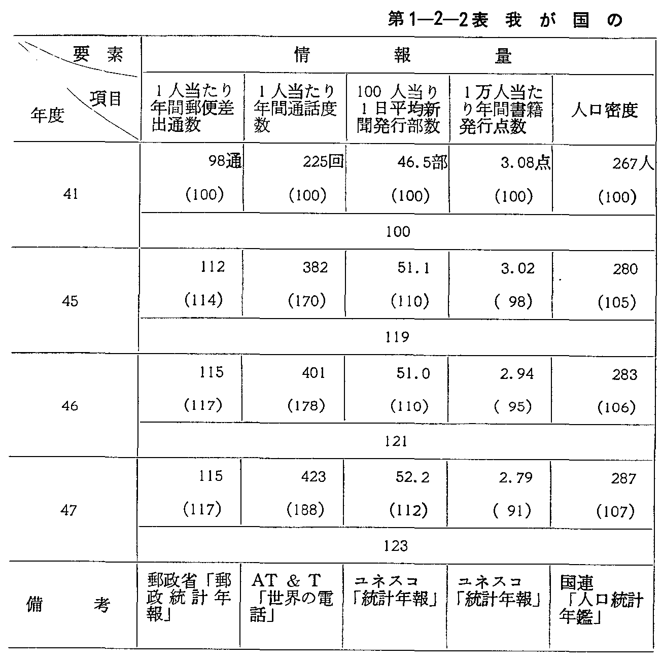 1-2-2\ 䂪̏񉻎w(1)