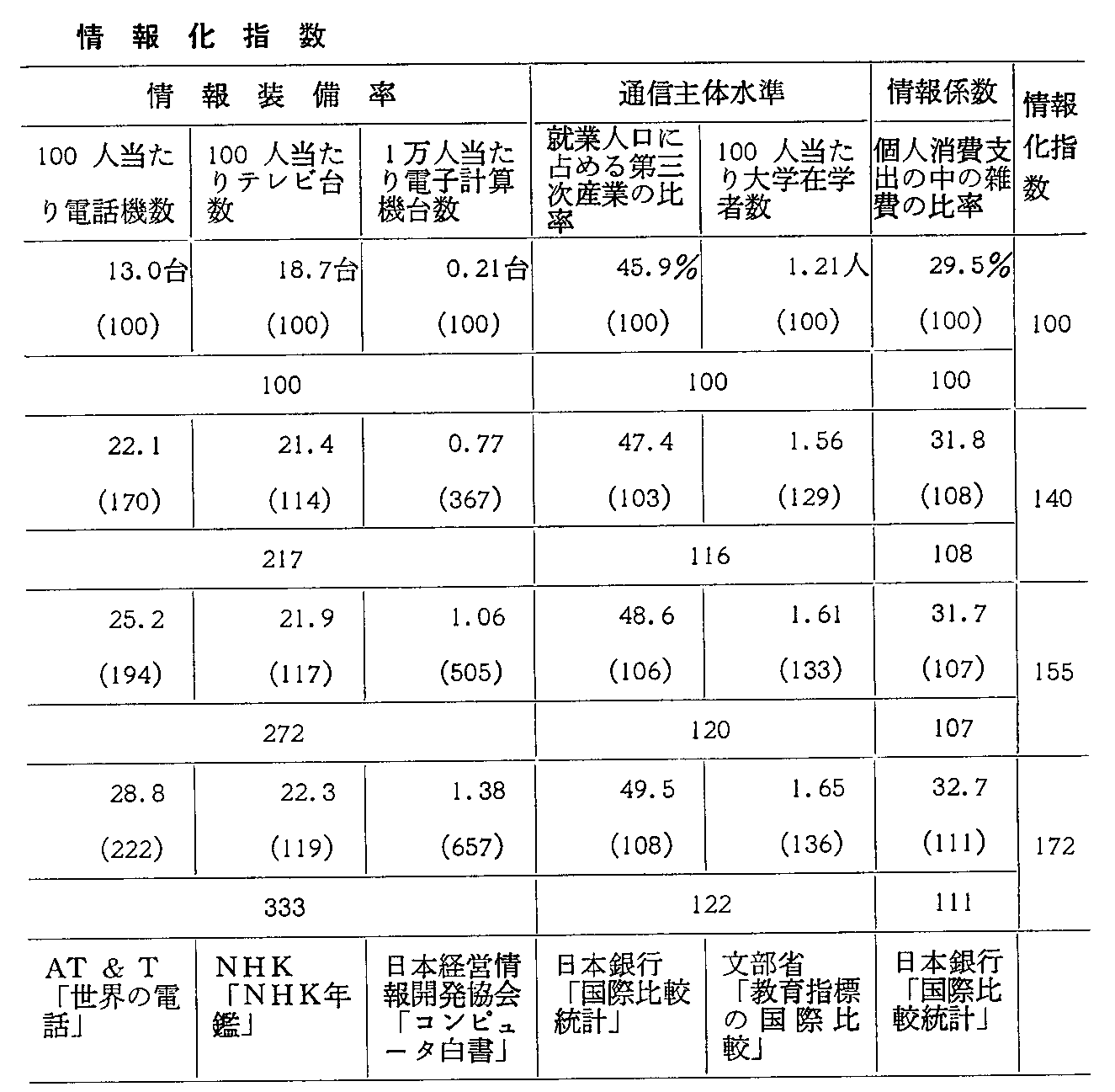 1-2-2\ 䂪̏񉻎w(2)