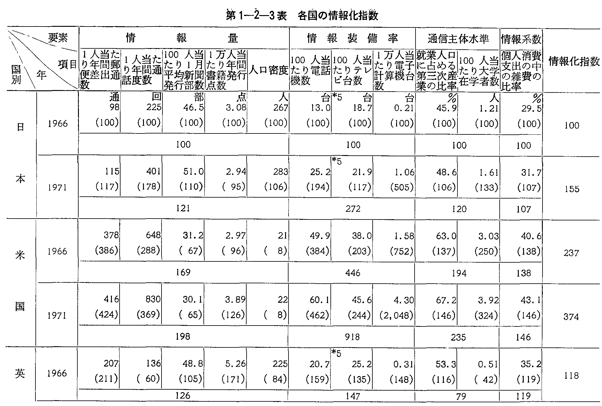 1-2-3 ȅ񉻎w(1)