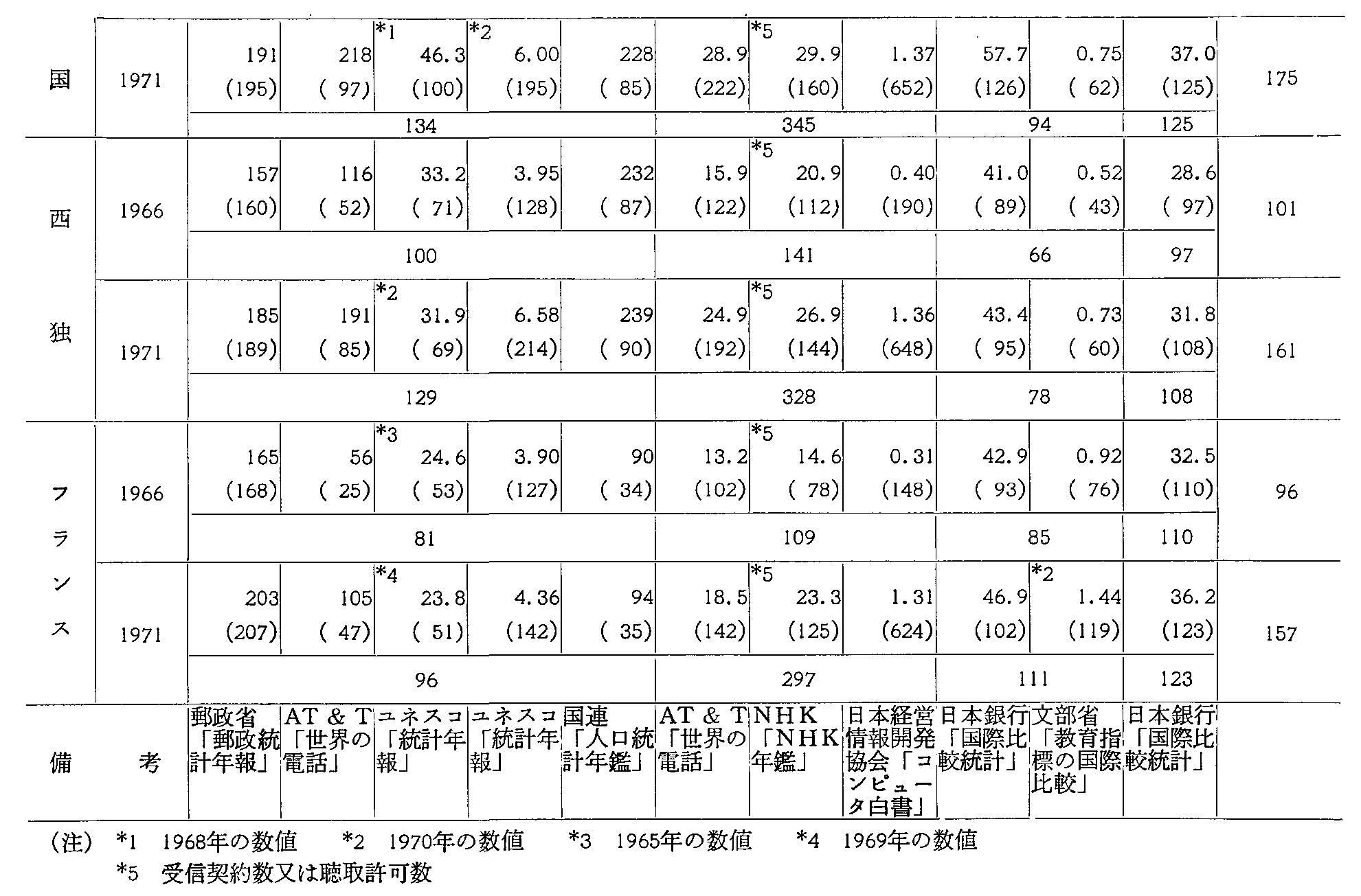 1-2-3 ȅ񉻎w(2)