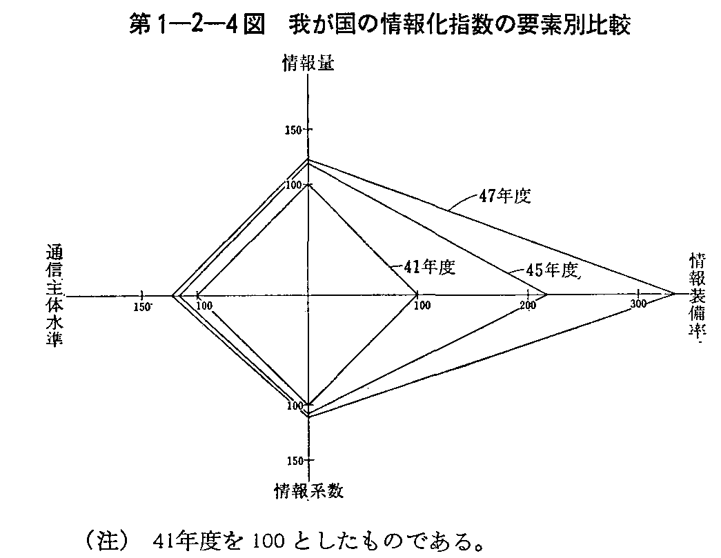 1-2-4} 䂪̏񉻎w̗vfʔr