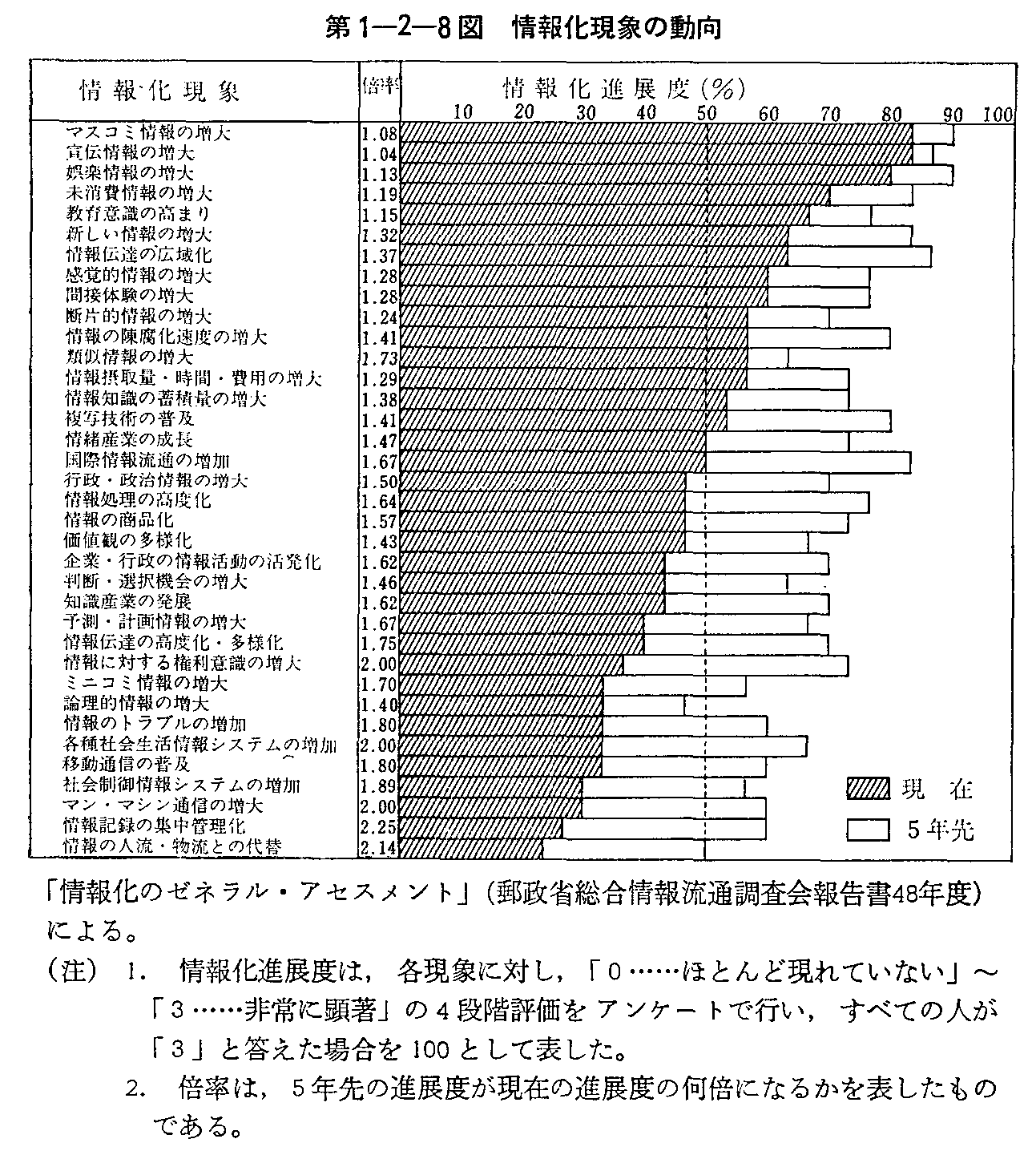 1-2-8} 񉻌ۂ̓