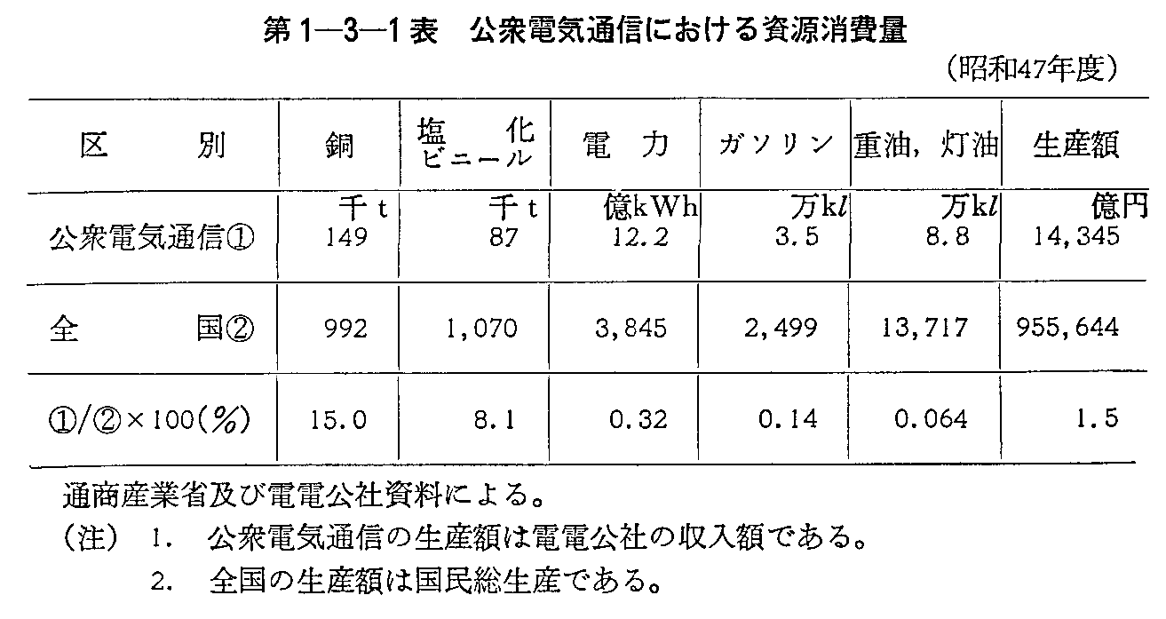 1-3-1\ OdCʐMɂ鎑(a47Nx)