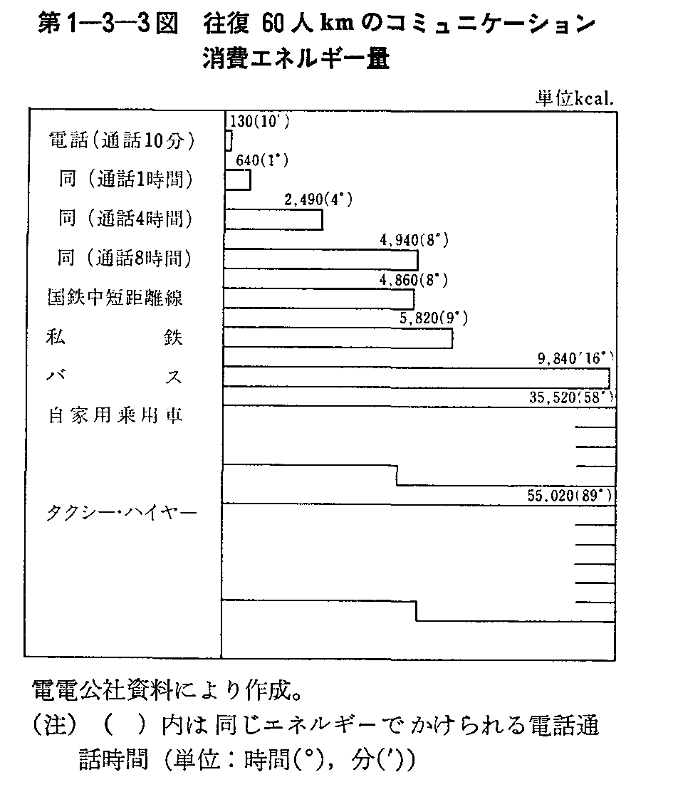 1-3-3} 60lkm̃R~jP[VGlM[