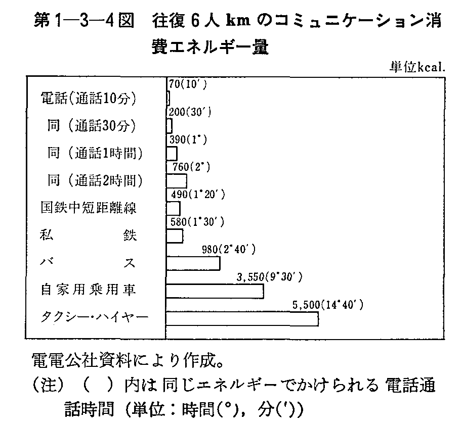 1-3-4} 6lkm̃R~jP[VGlM[