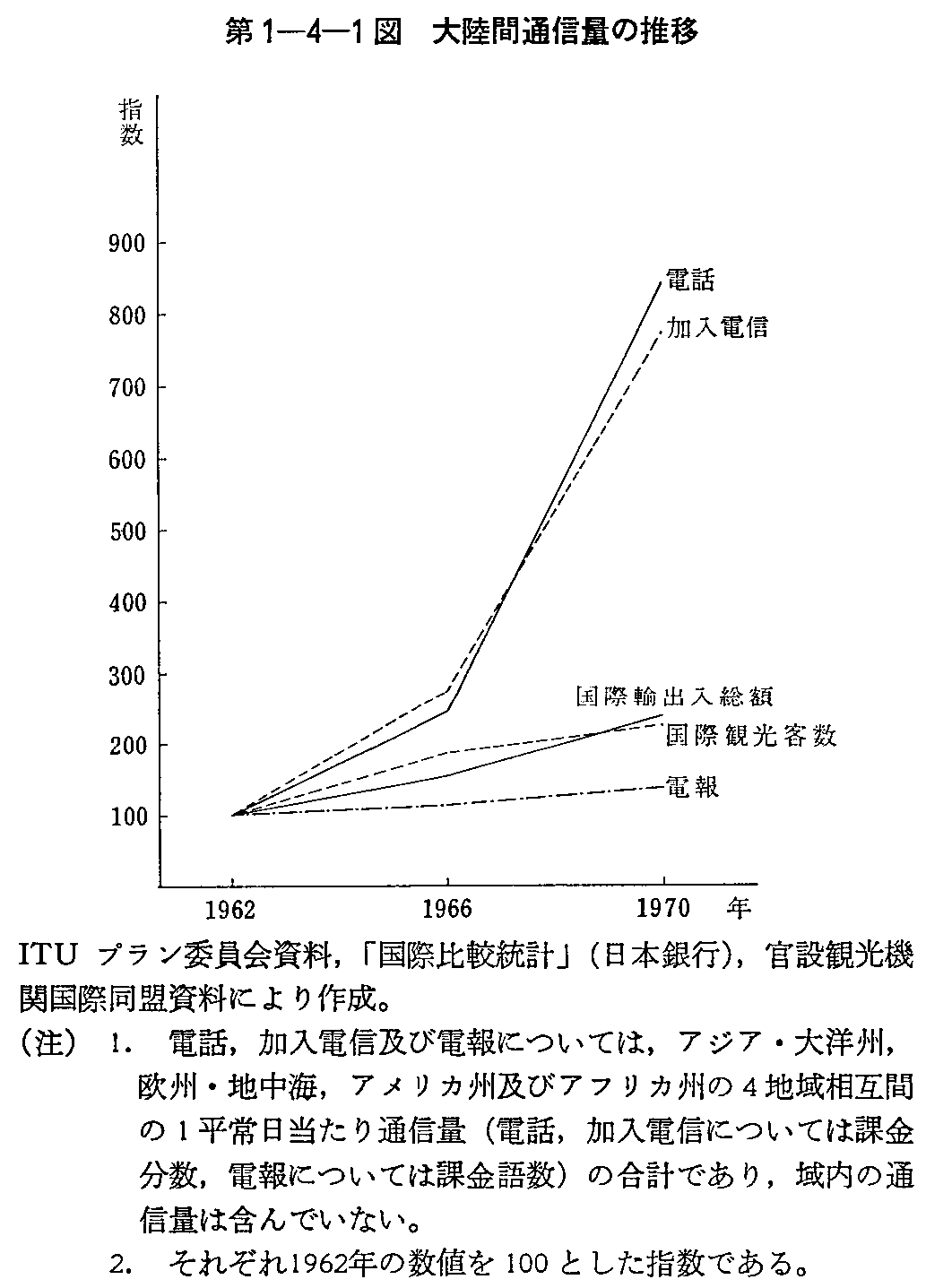 1-4-1} 嗤ԒʐMʂ̐