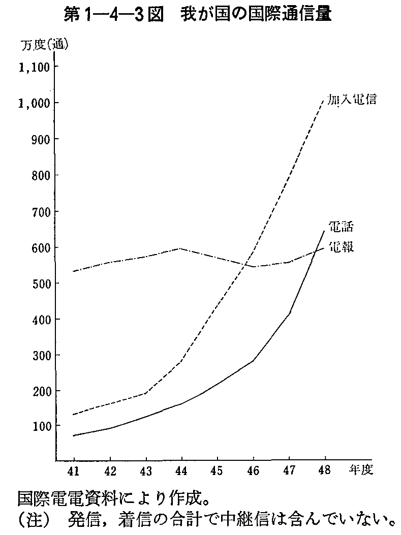 1-4-3} 䂪̍ےʐM