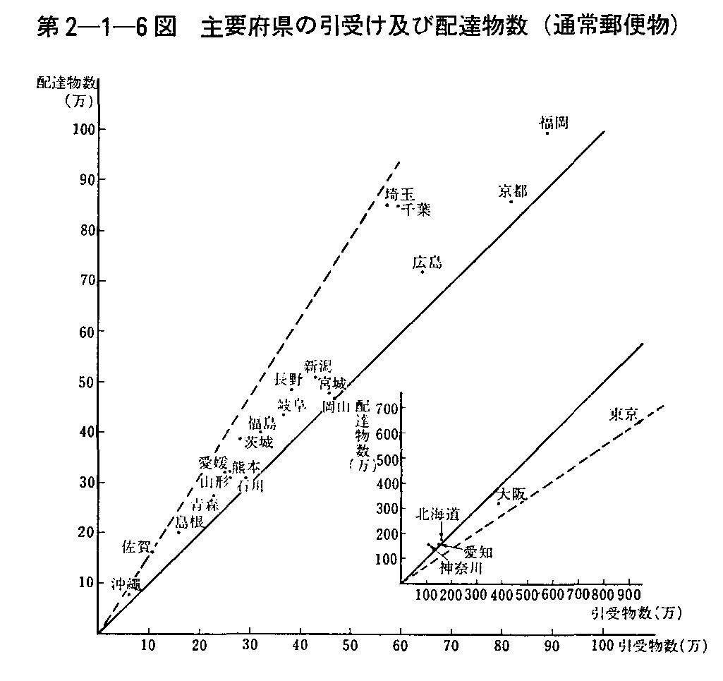 2-1-6} v{̈󂯋yєzB(ʏX֕)