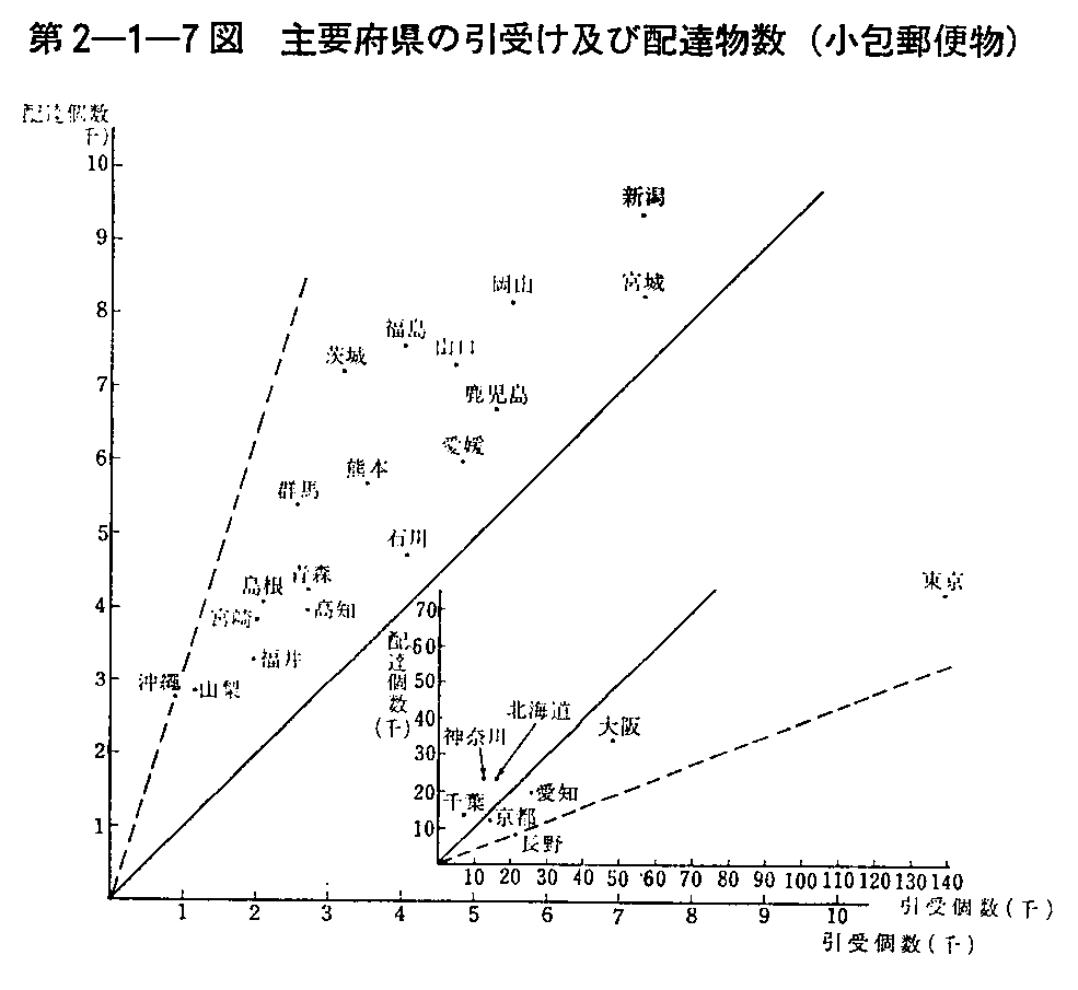 2-1-7} v{̈󂯋yєzB(X֕)