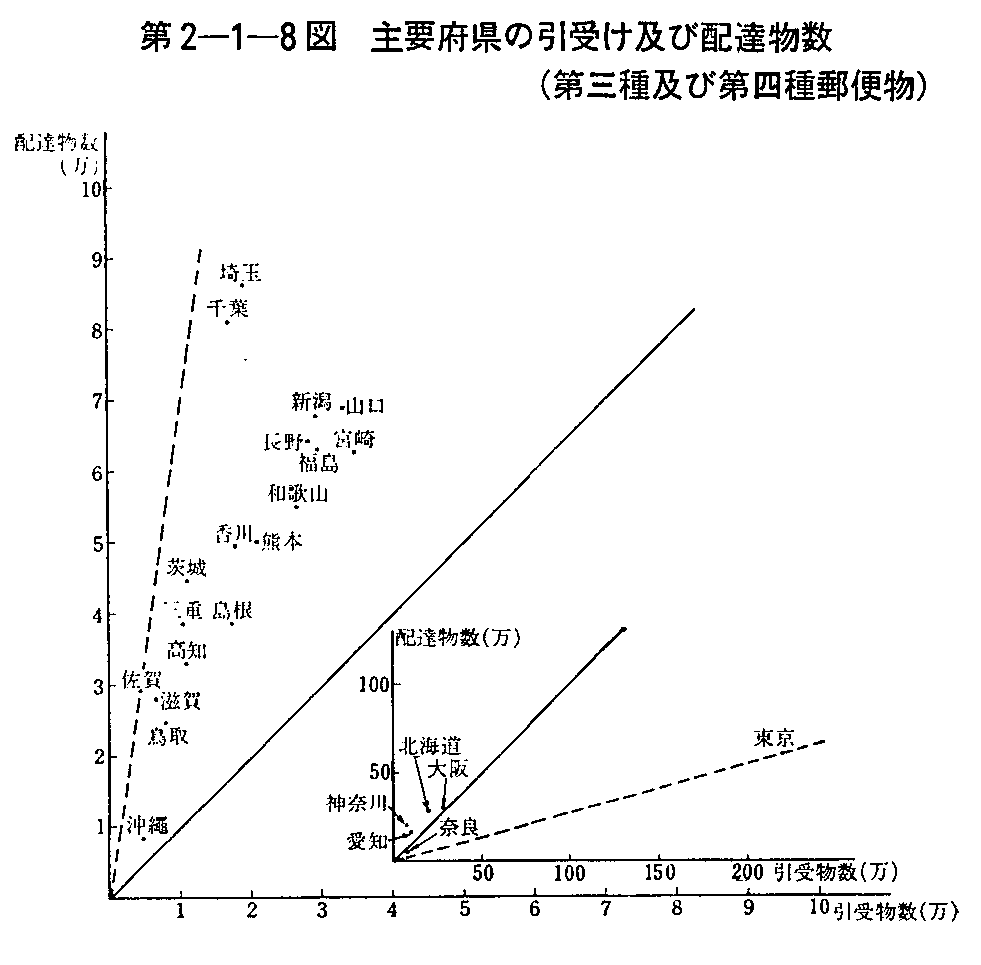 2-1-8} v{̈󂯋yєzB(OyёlX֕)