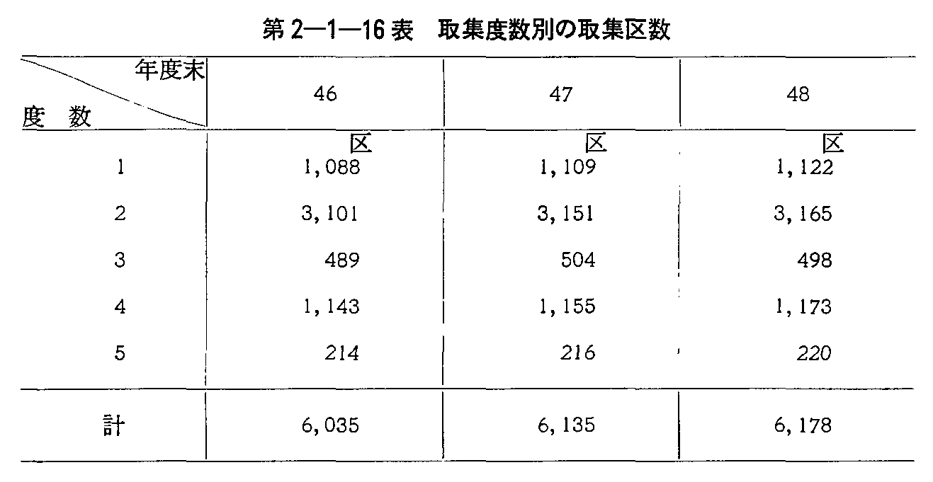 2-1-16\ Wxʂ̎W搔