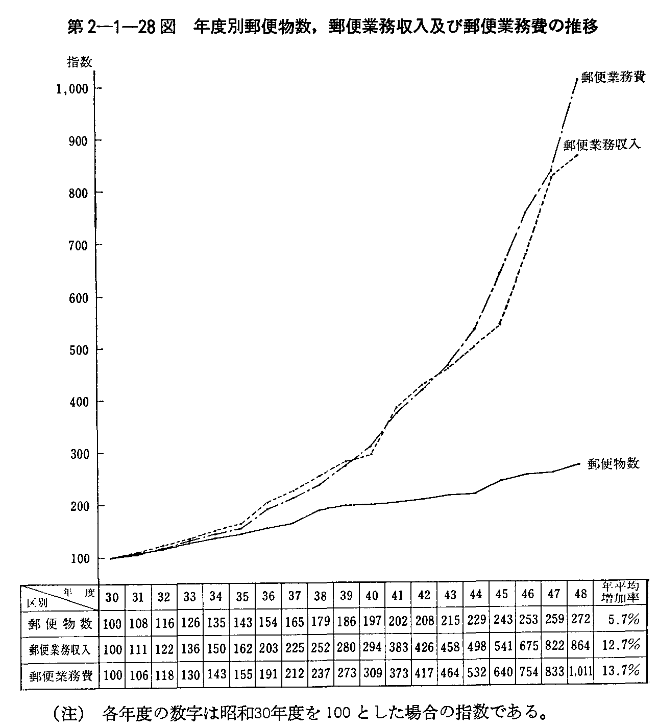 2-1-28} NxʗX֕,X֋ƖyїX֋Ɩ̐