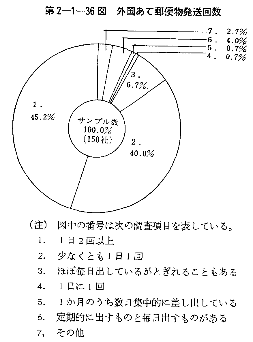 2-1-36} OėX֕