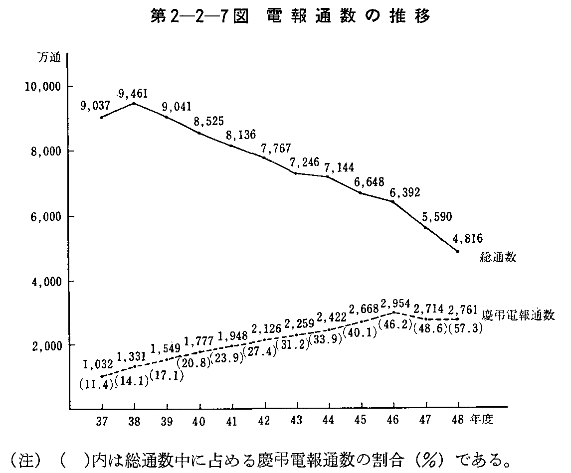 2-2-7} dʐ̐