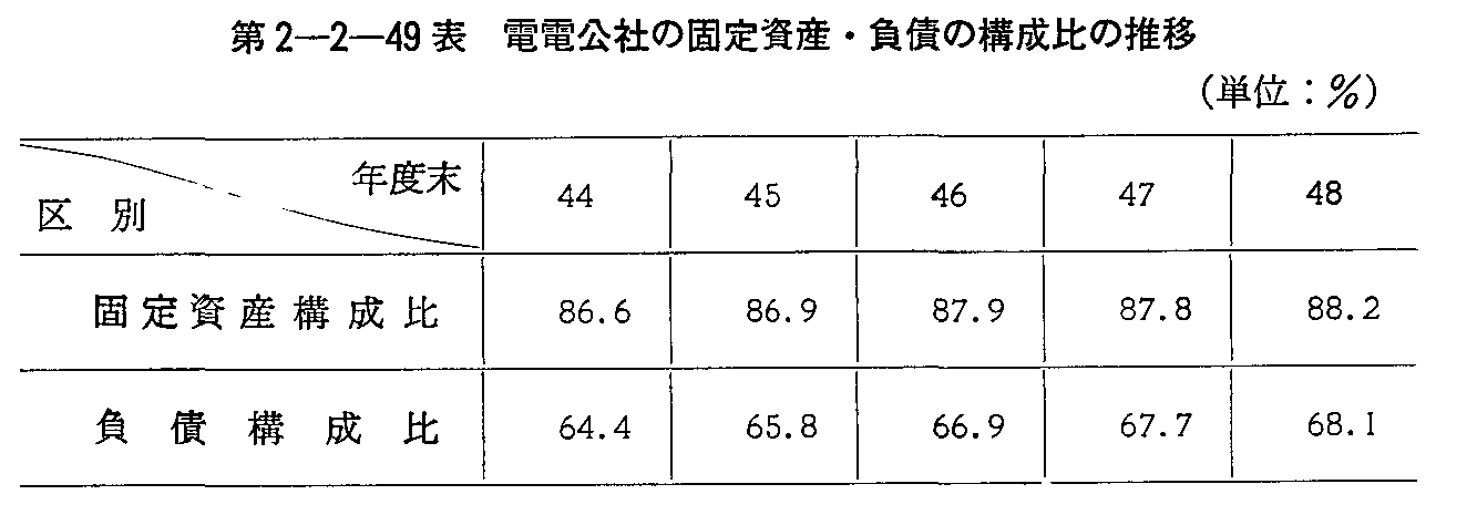 2-2-49\ ddЂ̌Œ莑YE̍\̐