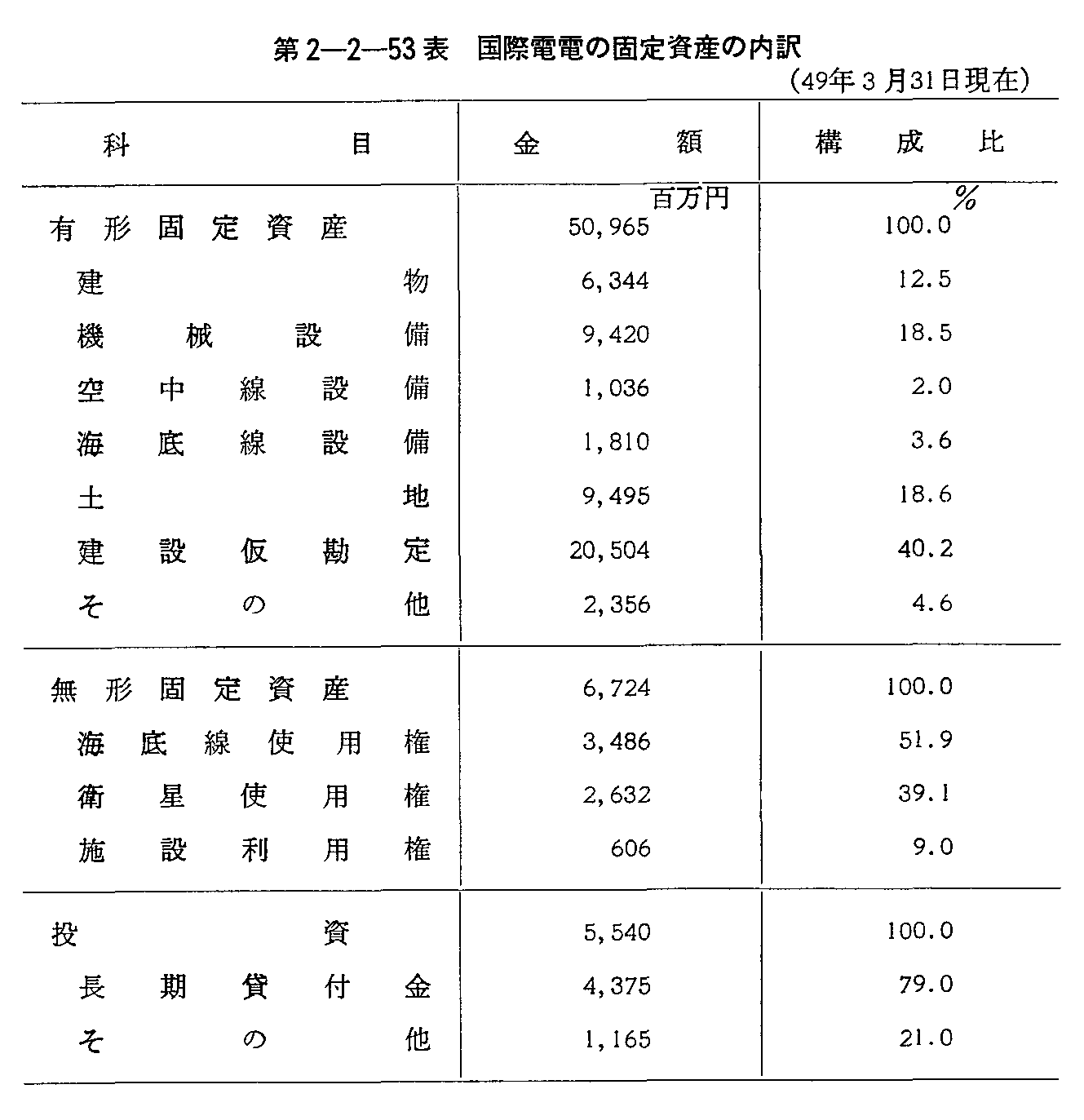 2-2-53\ ۓdďŒ莑Y̓(49N331)