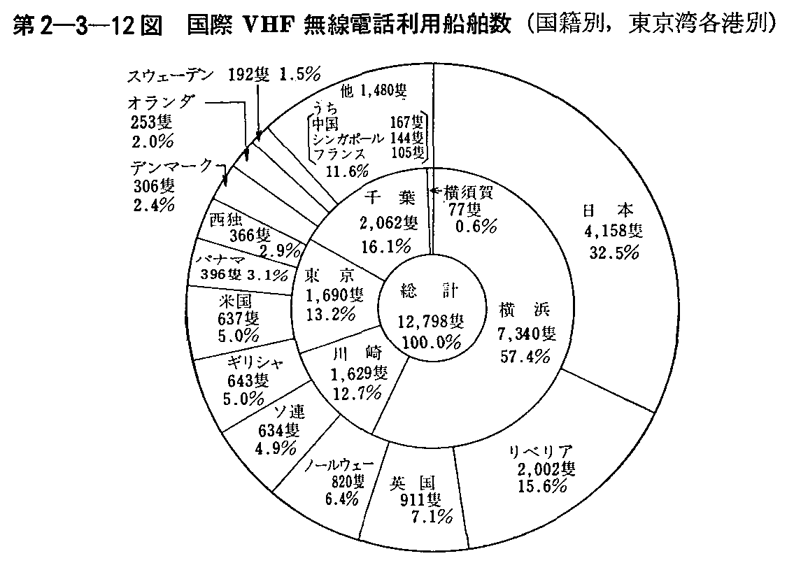 2-3-12} VHFdbpD(Е,pe`)